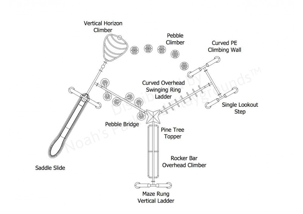 Sears Bellows Get Physical Structure thumbnail 4